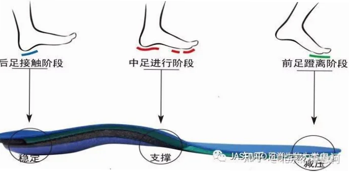 如何提升足弓包裹感与后跟稳定度？